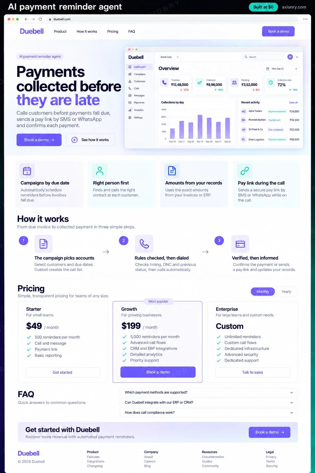 Full-page desktop screenshot of the Duebell website: a navigation bar, a hero with the headline 'Payments collected before they are late' and a Book a demo button, feature cards for campaigns by due date, right person first, amounts from your records and pay link during the call, a three-step how it works section (the campaign picks accounts, rules checked, then dialed, verified, then informed), pricing plans, an FAQ and a footer.