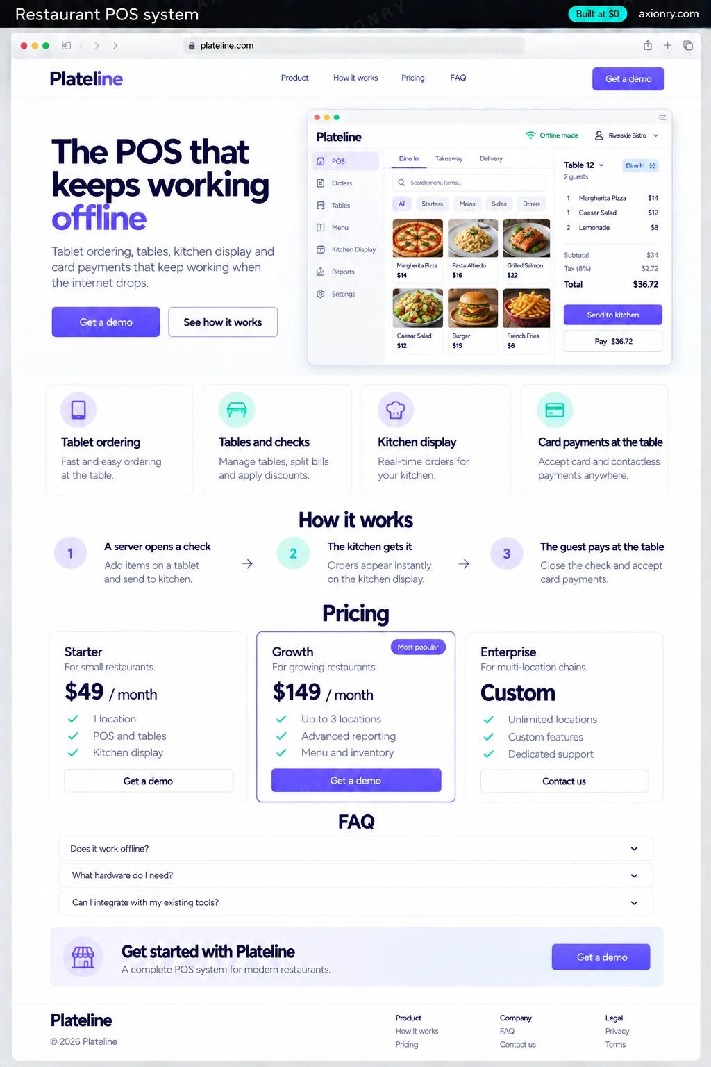 Full-page desktop screenshot of the Plateline website: a navigation bar, a hero with the headline 'The POS that keeps working offline' and a Get a demo button, feature cards for tablet ordering, tables and checks, kitchen display and card payments at the table, a three-step how it works section (a server opens a check, the kitchen gets it, the guest pays at the table), pricing plans, an FAQ and a footer.