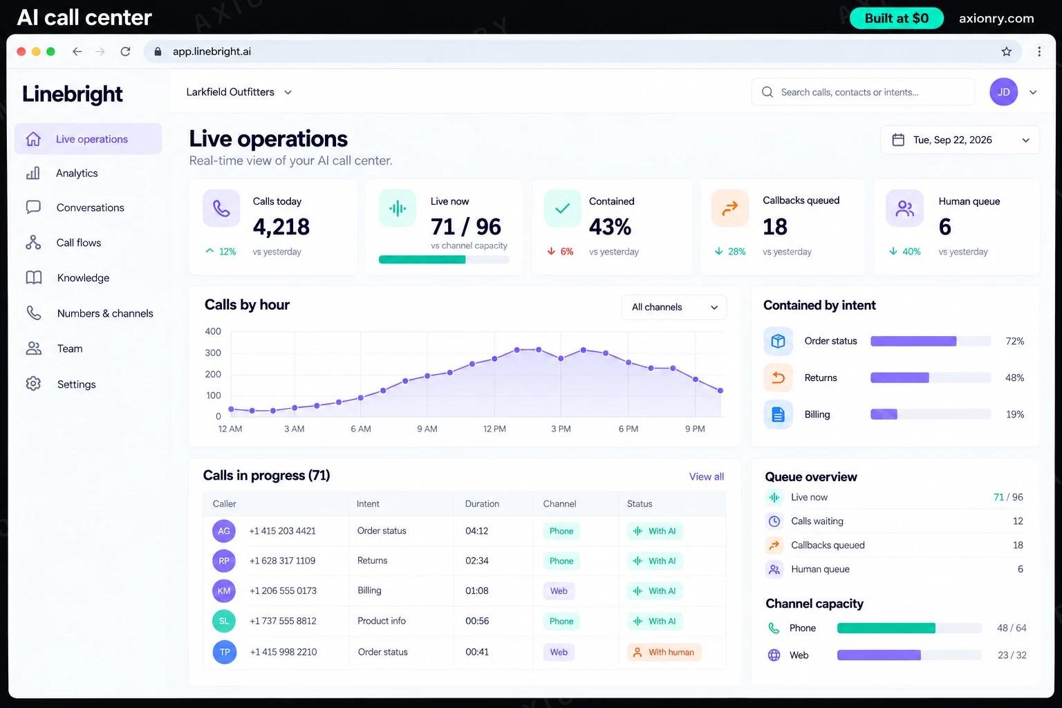 AI call center: the Linebright portal, an example of the finished product