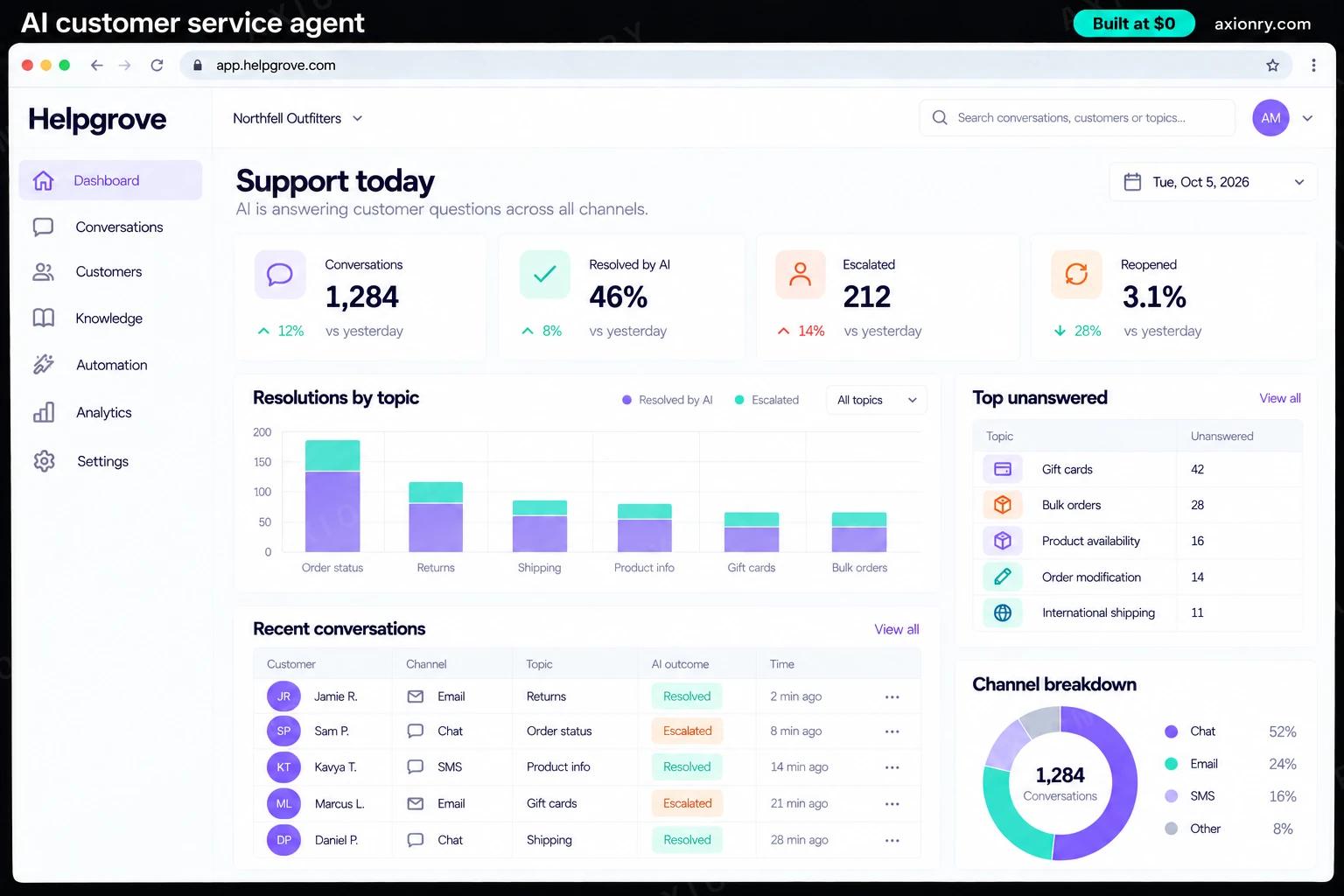 AI customer service agent: the Helpgrove portal, an example of the finished product