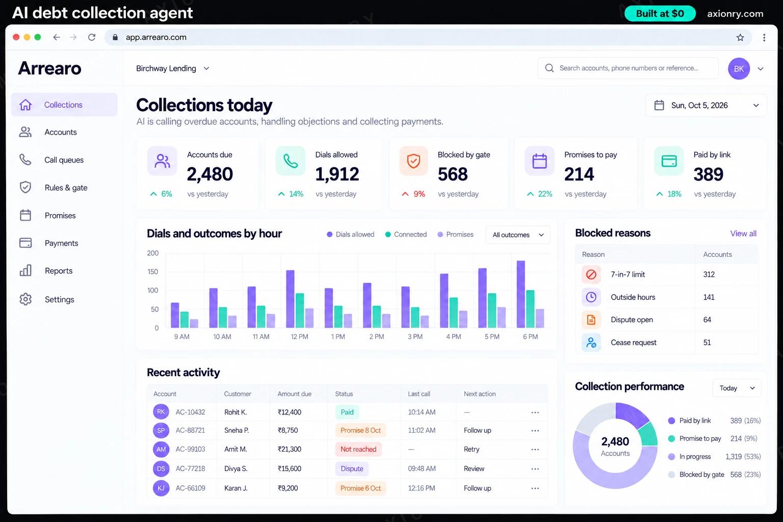 AI debt collection agent: the Arrearo portal, an example of the finished product