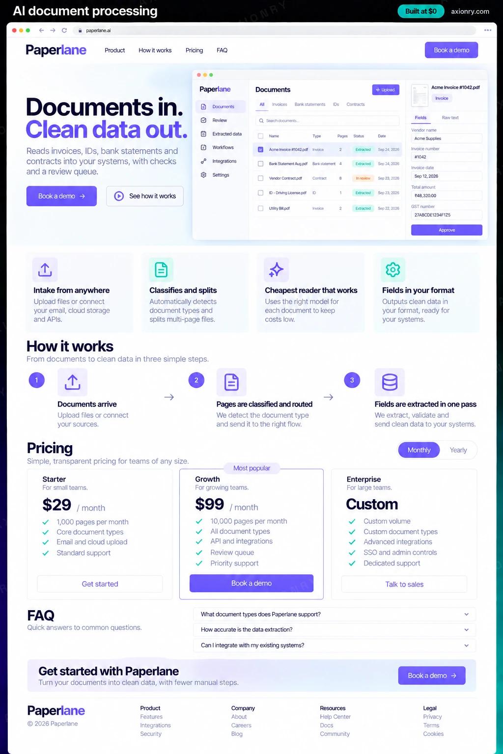 Full-page desktop screenshot of the Paperlane website: a navigation bar, a hero with the headline 'Documents in. Clean data out.' and a Book a demo button, feature cards for intake from anywhere, classifies and splits, cheapest reader that works and fields in your format, a three-step how it works section (documents arrive, pages are classified and routed, fields are extracted in one pass), pricing plans, an FAQ and a footer.
