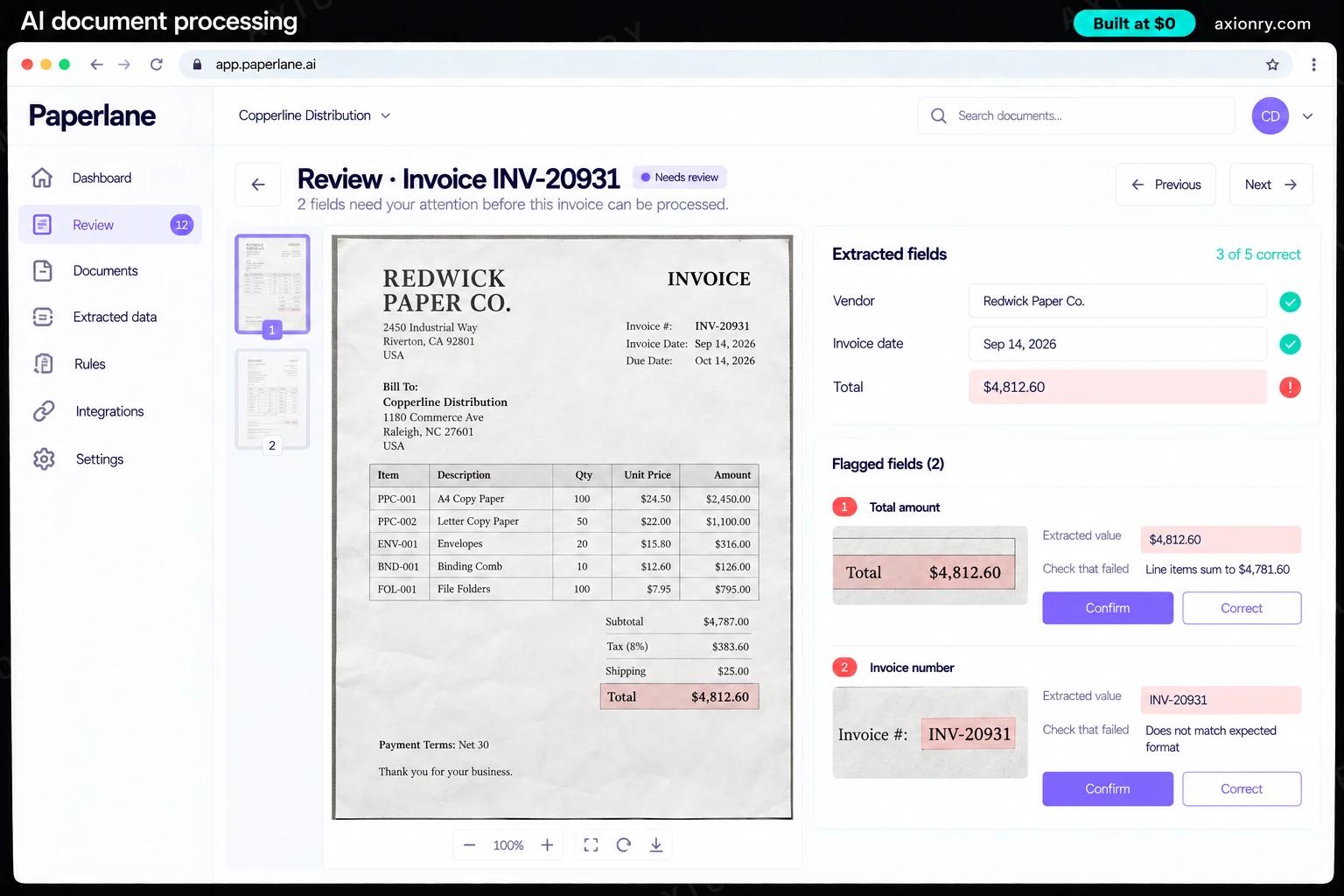 Desktop screenshot of the Paperlane web portal, an example of a finished AI document processing: the review screen for Copperline Distribution. An invoice with two flagged fields, each beside a crop of the original, the check that failed, and confirm or correct buttons.