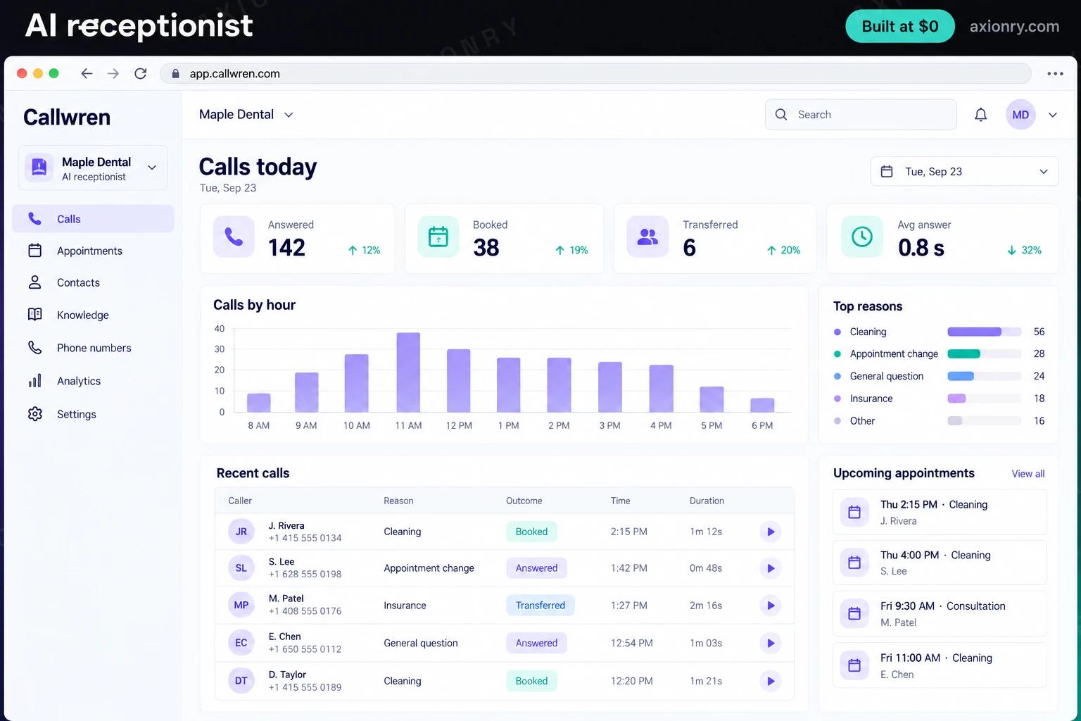 AI receptionist: the Callwren portal, an example of the finished product