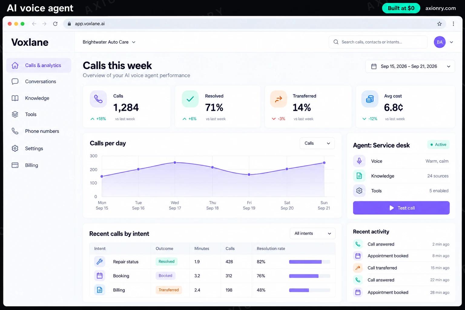 AI voice agent: the Voxlane portal, an example of the finished product