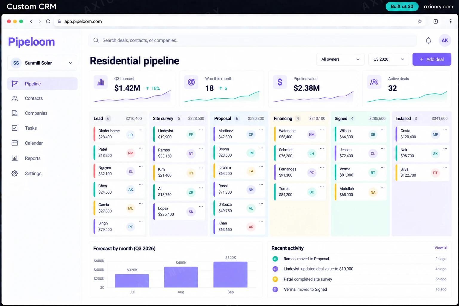 Custom CRM: the Pipeloom portal, an example of the finished product