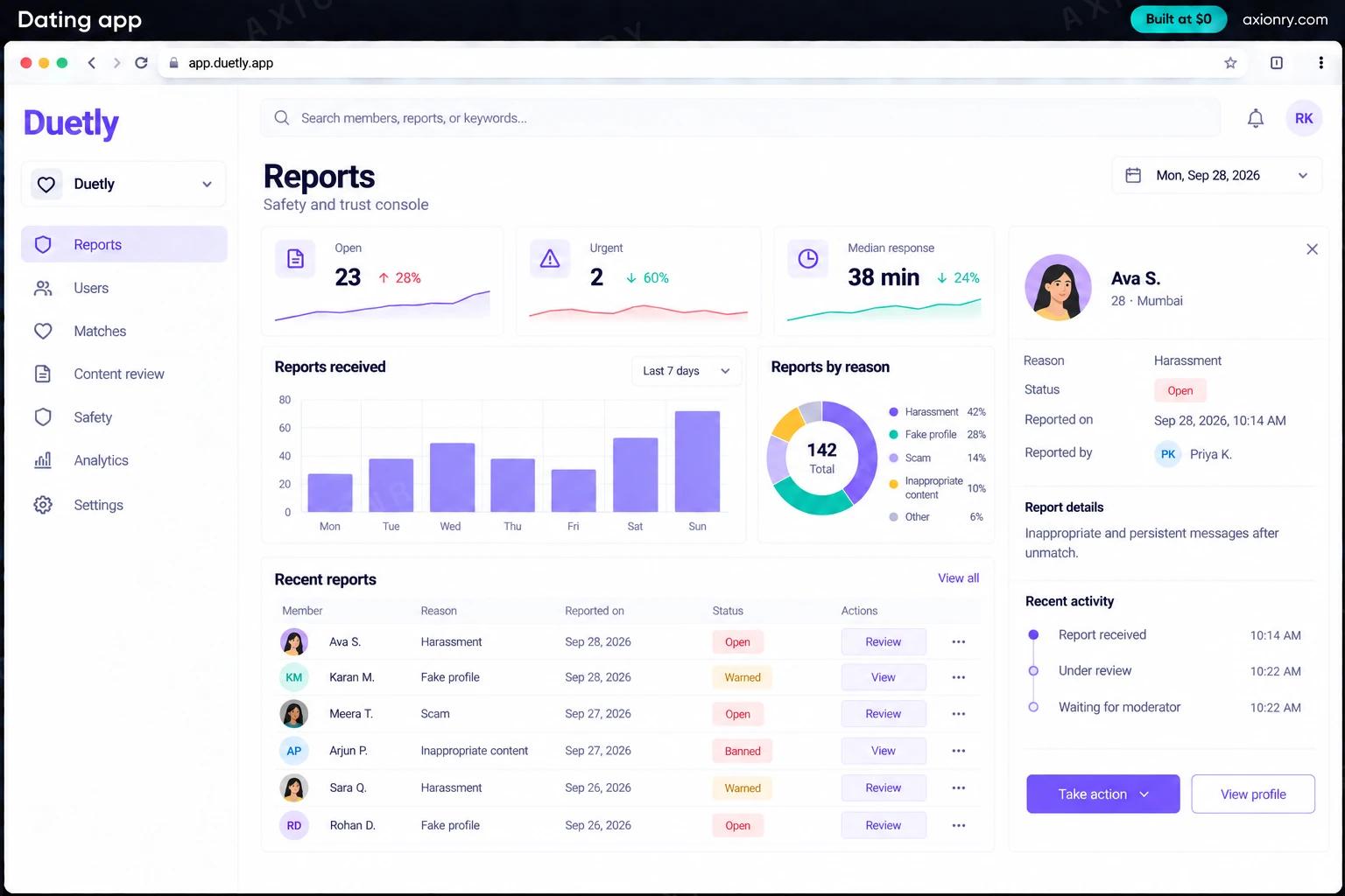 Dating app: the Duetly portal, an example of the finished product