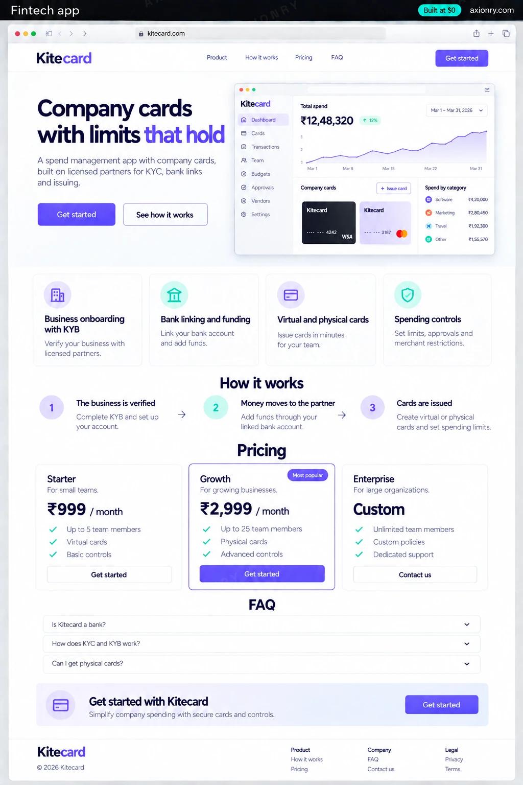 Full-page desktop screenshot of the Kitecard website: a navigation bar, a hero with the headline 'Company cards with limits that hold' and a Get started button, feature cards for business onboarding with kyb, bank linking and funding, virtual and physical cards and spending controls, a three-step how it works section (the business is verified, money moves to the partner, cards are issued), pricing plans, an FAQ and a footer.