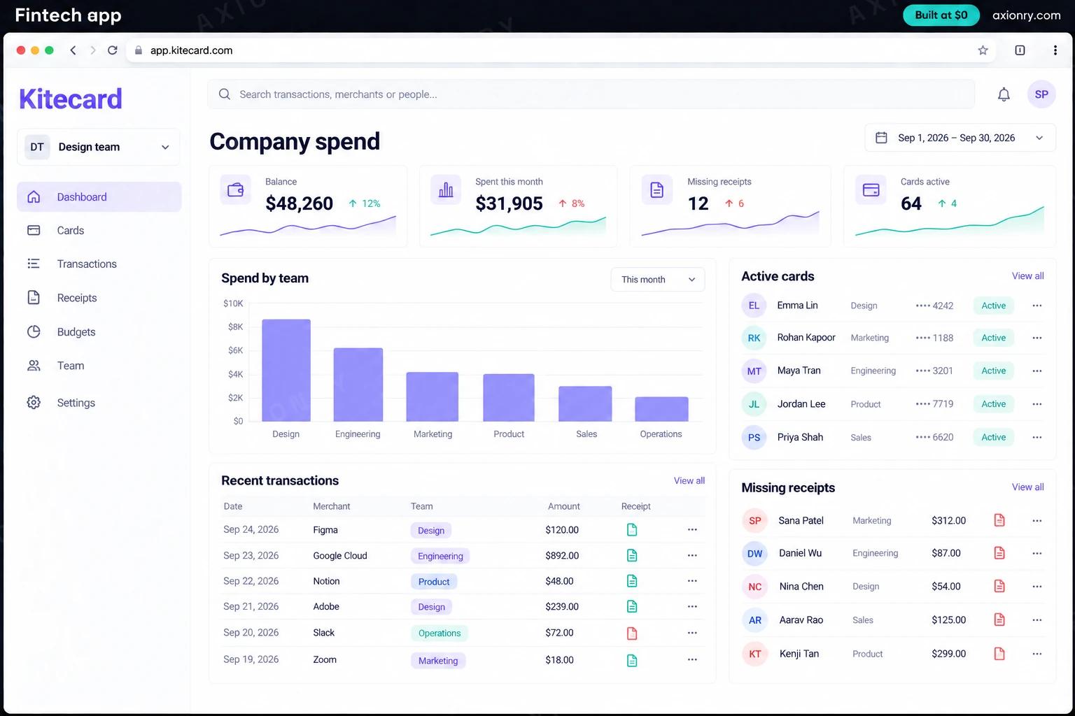 Fintech app: the Kitecard portal, an example of the finished product