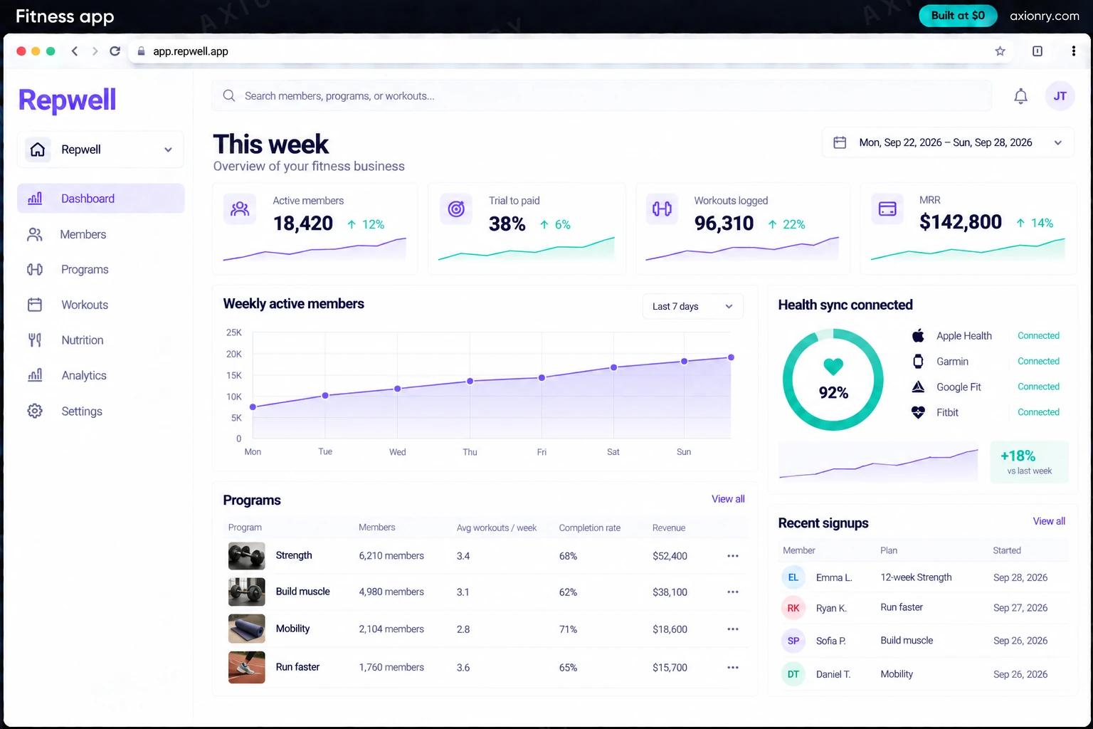 Fitness app: the Repwell portal, an example of the finished product