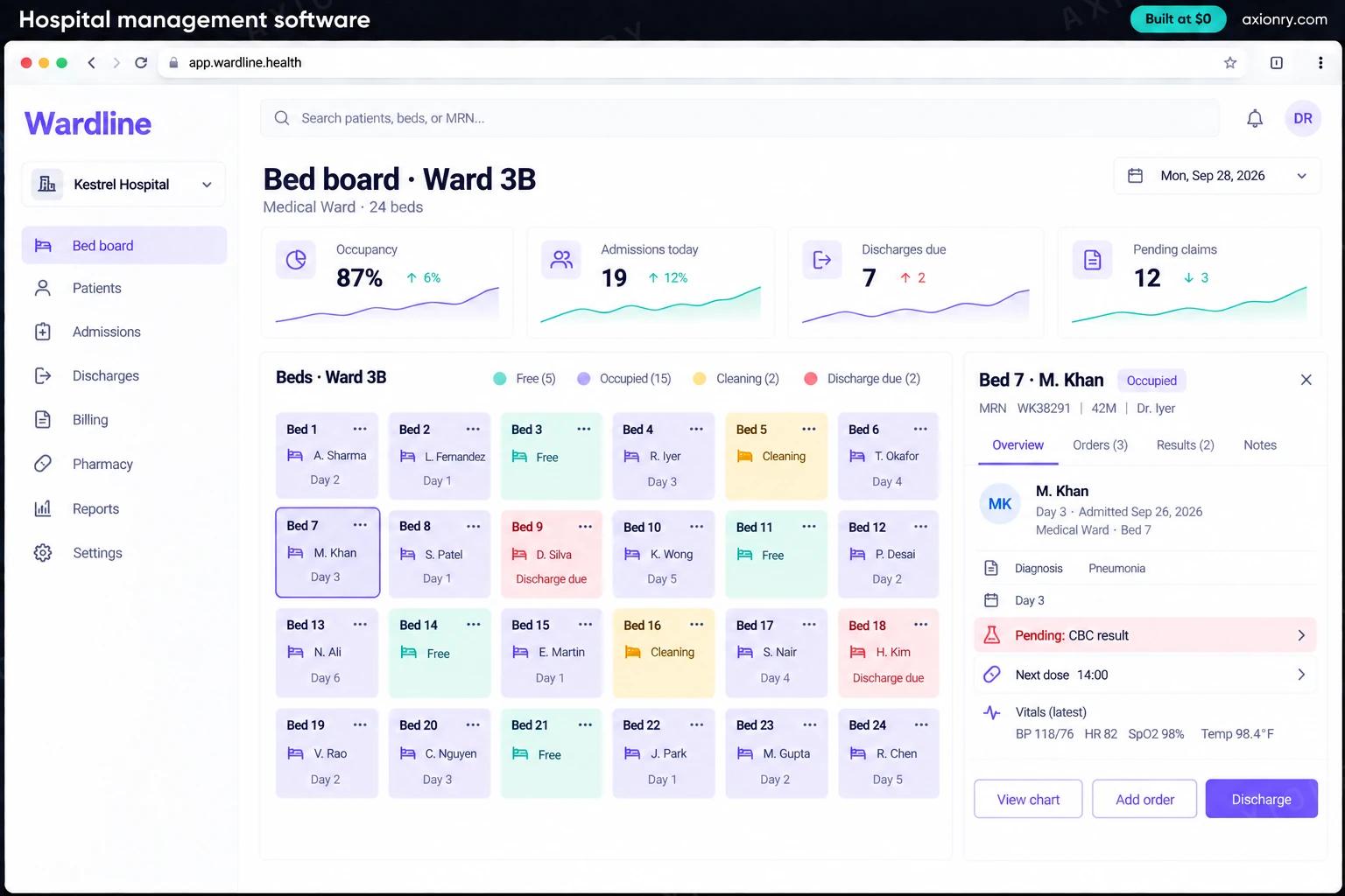 Hospital management software: the Wardline portal, an example of the finished product