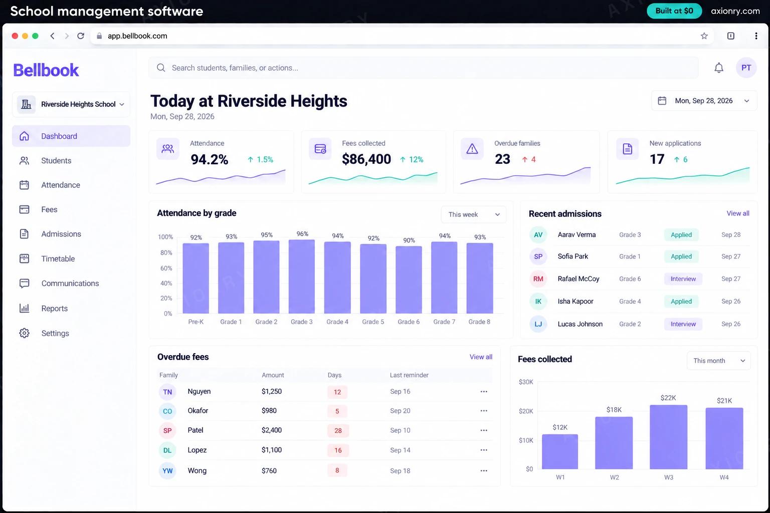 School management software: the Bellbook portal, an example of the finished product