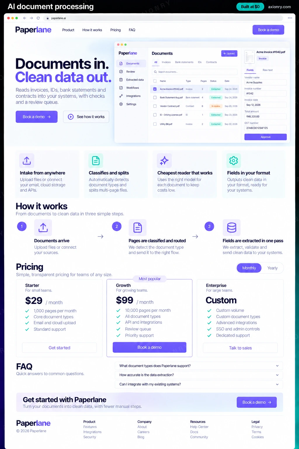 Full-page desktop screenshot of the Paperlane website: a navigation bar, a hero with the headline 'Documents in. Clean data out.' and a Book a demo button, feature cards for intake from anywhere, classifies and splits, cheapest reader that works and fields in your format, a three-step how it works section (documents arrive, pages are classified and routed, fields are extracted in one pass), pricing plans, an FAQ and a footer.