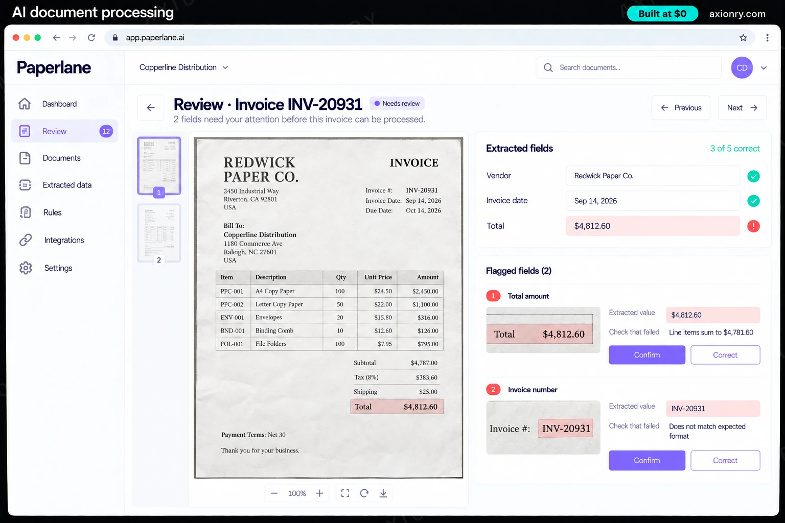 Desktop screenshot of the Paperlane web portal, an example of a finished AI document processing: the review screen for Copperline Distribution. An invoice with two flagged fields, each beside a crop of the original, the check that failed, and confirm or correct buttons.