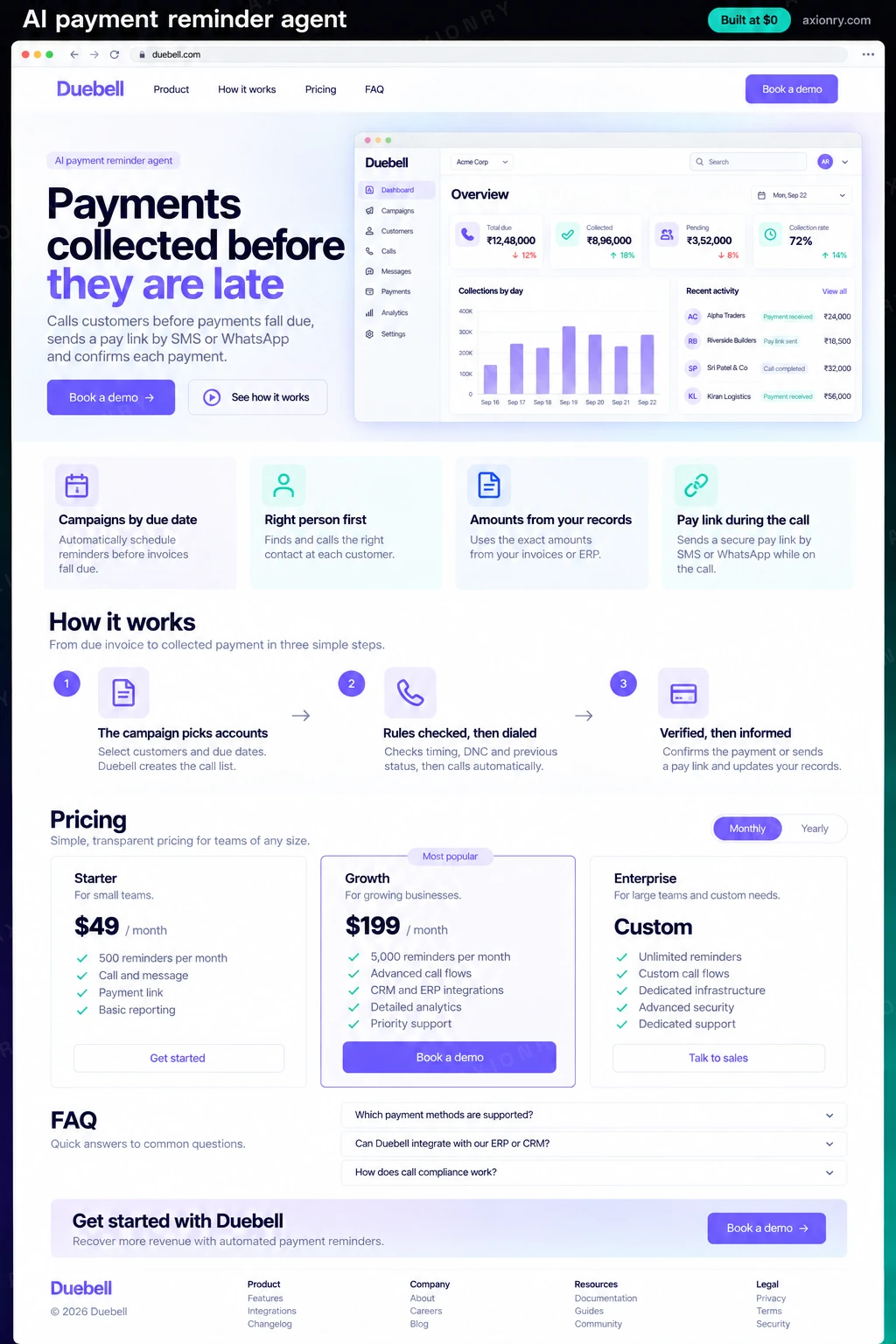 Full-page desktop screenshot of the Duebell website: a navigation bar, a hero with the headline 'Payments collected before they are late' and a Book a demo button, feature cards for campaigns by due date, right person first, amounts from your records and pay link during the call, a three-step how it works section (the campaign picks accounts, rules checked, then dialed, verified, then informed), pricing plans, an FAQ and a footer.