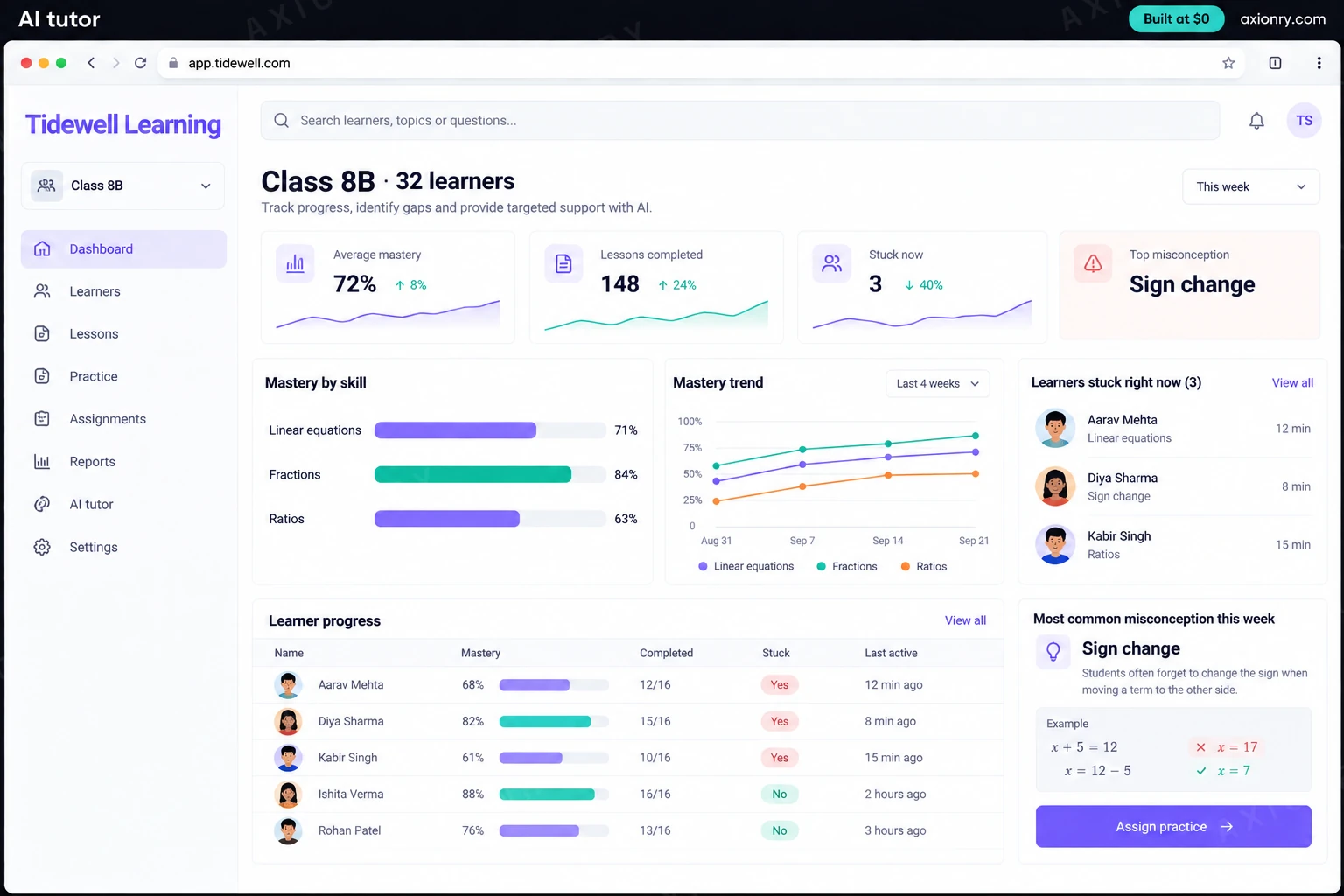 Desktop screenshot of the Tidewell Learning web portal, an example of a finished AI tutor: the teacher dashboard screen for Class 8B. Class mastery by skill, the most common misconception this week and the learners stuck right now.