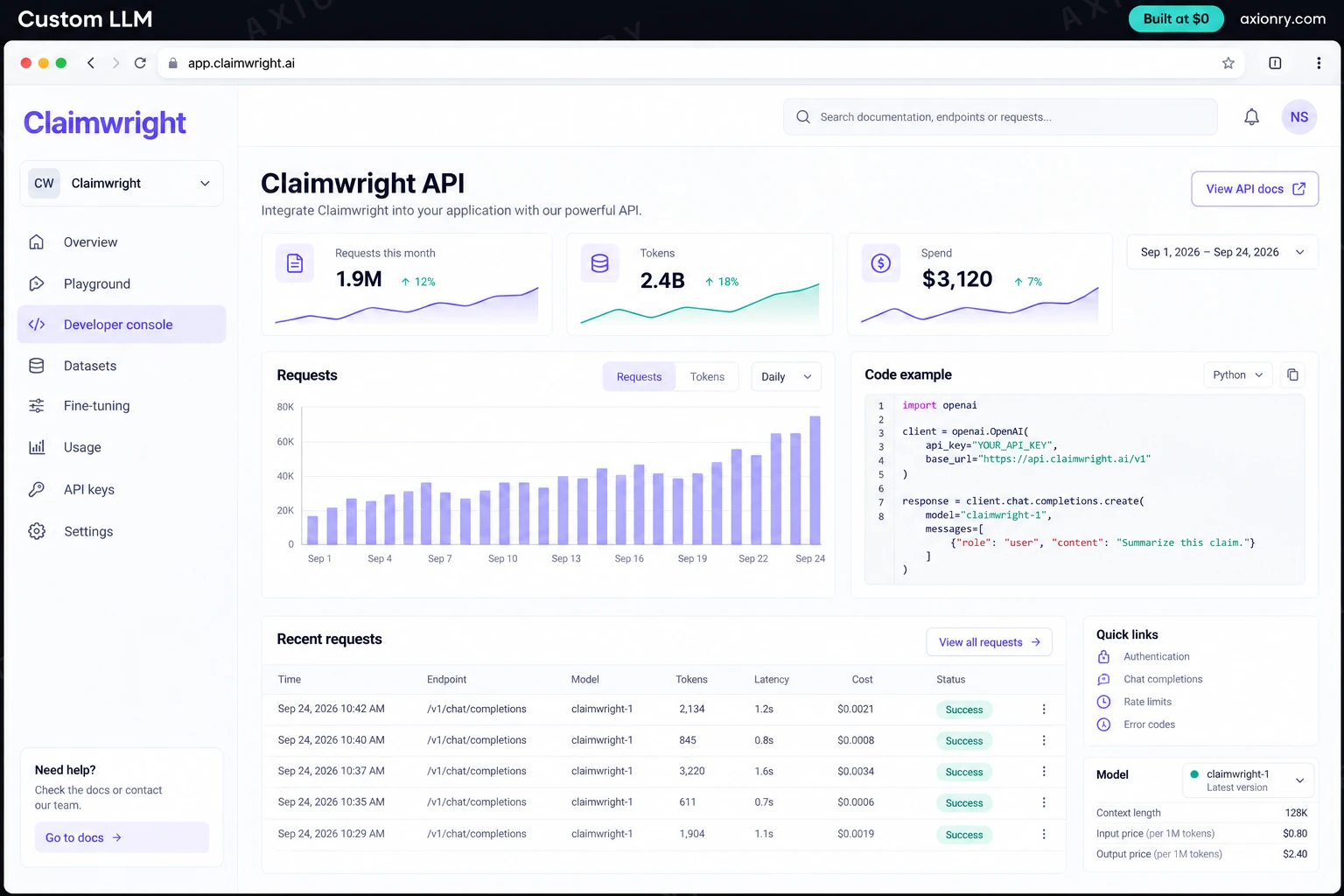 Desktop screenshot of the Claimwright web portal, an example of a finished custom LLM: the developer console screen for Claimwright. A customer's requests, tokens and spend this month, with a code sample that calls the model by its brand name.