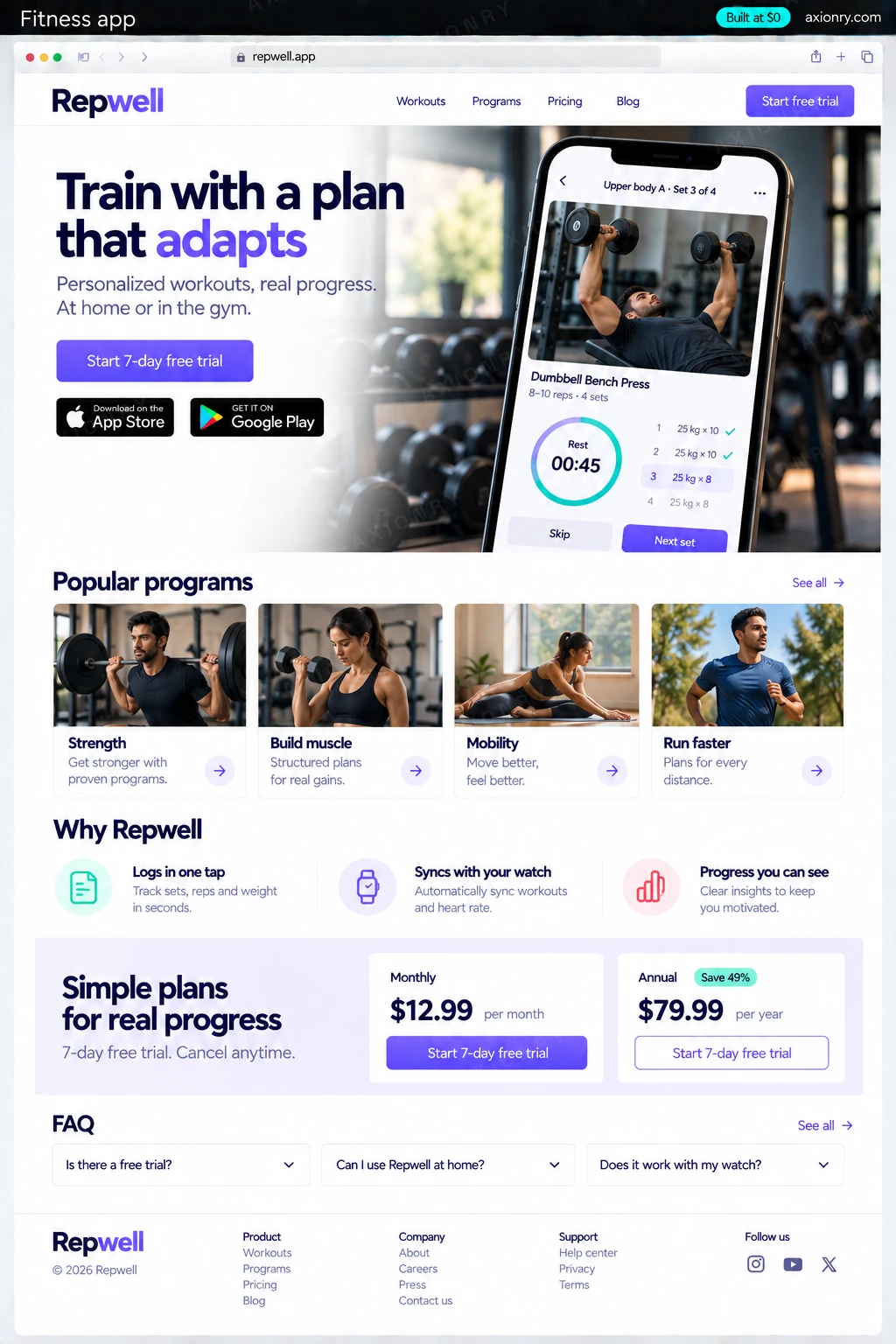 Full-page desktop screenshot of the Repwell website, an example of a finished fitness app: a hero with the headline Train with a plan that adapts, a button Start 7-day free trial and a phone showing a workout screen Upper body A · Set 3 of 4 with a rest timer; a row of program cards Strength, Build muscle, Mobility, Run faster; a row of three features Logs in one tap, Syncs with your watch, Progress you can see; a plans section Monthly $12.99 and Annual $79.99; an FAQ with three short questions; a footer.