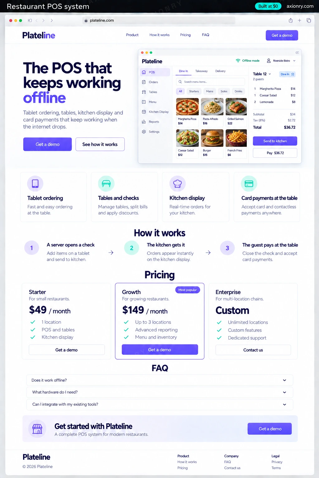 Full-page desktop screenshot of the Plateline website: a navigation bar, a hero with the headline 'The POS that keeps working offline' and a Get a demo button, feature cards for tablet ordering, tables and checks, kitchen display and card payments at the table, a three-step how it works section (a server opens a check, the kitchen gets it, the guest pays at the table), pricing plans, an FAQ and a footer.